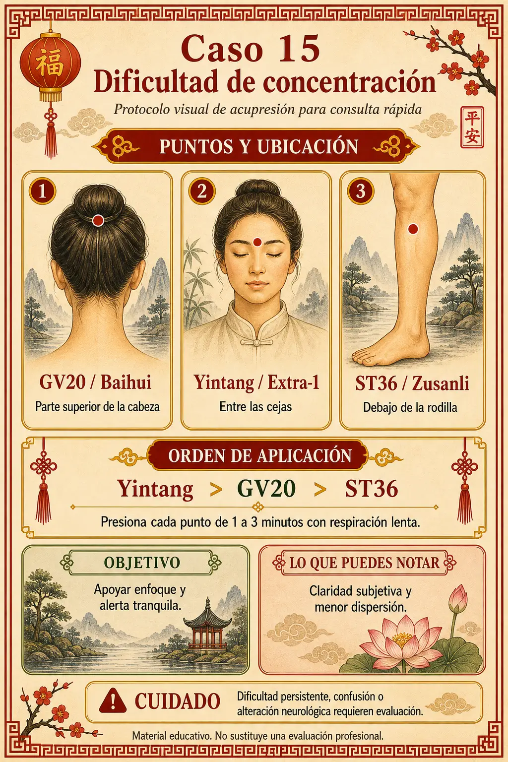 Protocolo visual de acupresión para dificultad de concentración